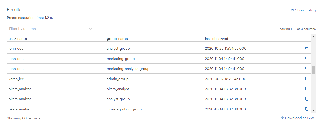 List all groups of all users at any time